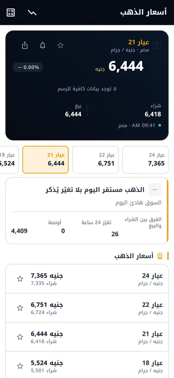 أسعار الذهب