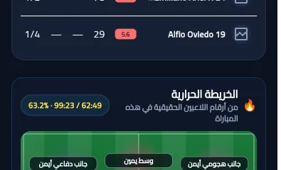 الخريطة الحرارية للاعب